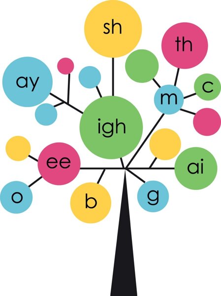 Image of Phonics on Facebook Live